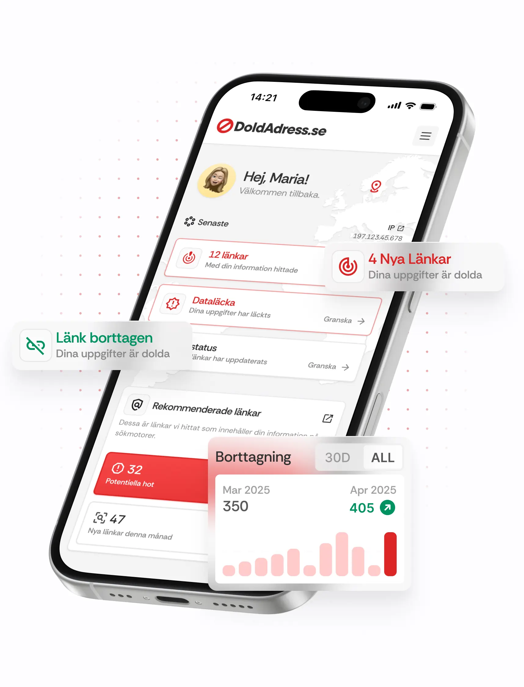 Bevakning av personuppgifter på Doldadress.se – Dashboard som visar antal hittade länkar, dataläckor, hot och statistik för borttagningar.