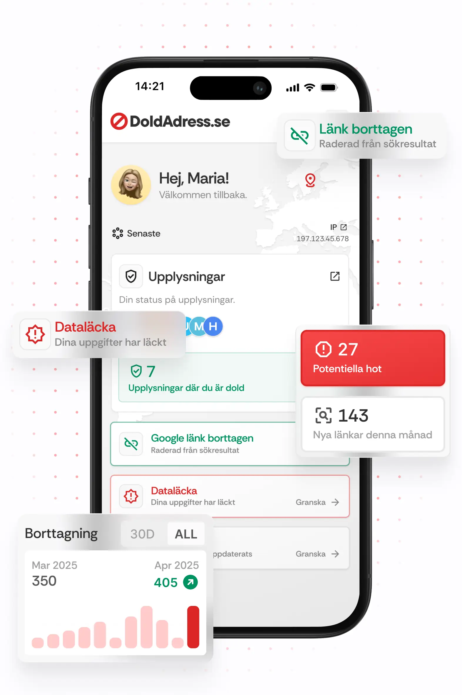 Doldadress.se dashboard på dator – Status på dolda eller synliga personuppgifter på olika upplysningssajter som Ratsit, Mrkoll, Merinfo och Hitta.